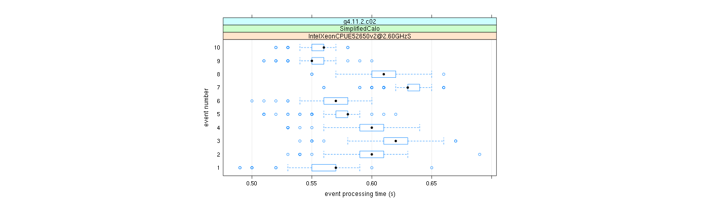 prof_early_events_plot.png