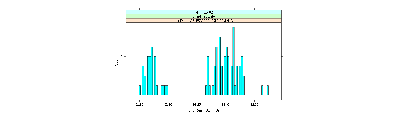 prof_memory_run_rss_histogram.png