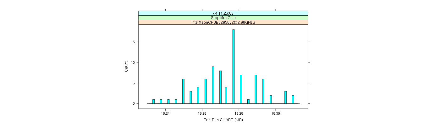 prof_memory_share_histogram.png