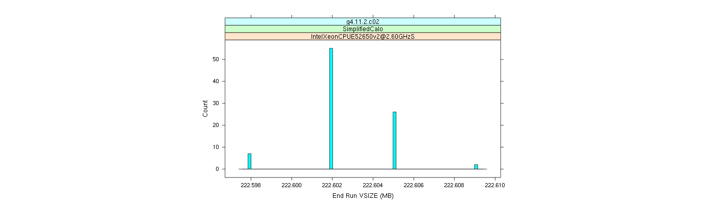 prof_memory_run_vsize_histogram.png