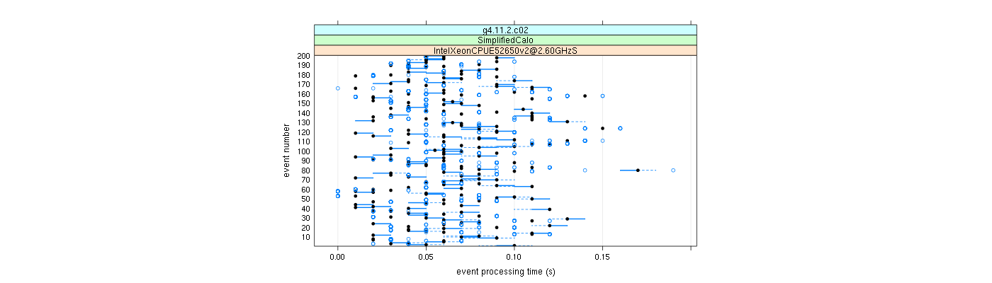 prof_100_events_plot.png