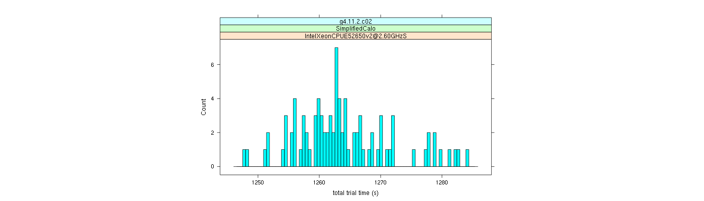 prof_basic_trial_times_histogram.png