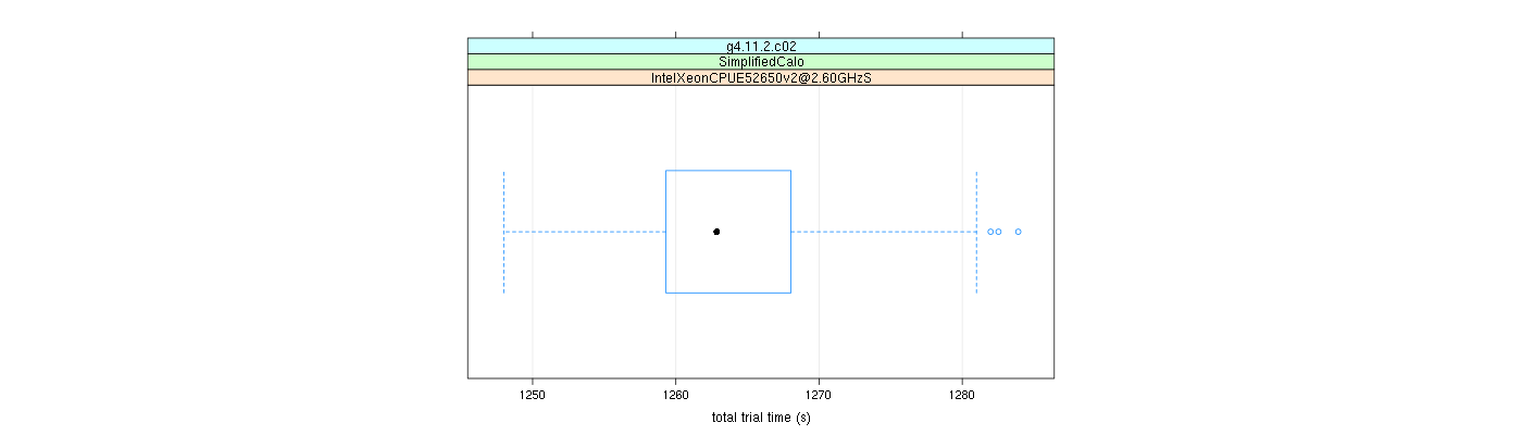 prof_basic_trial_times_plot.png