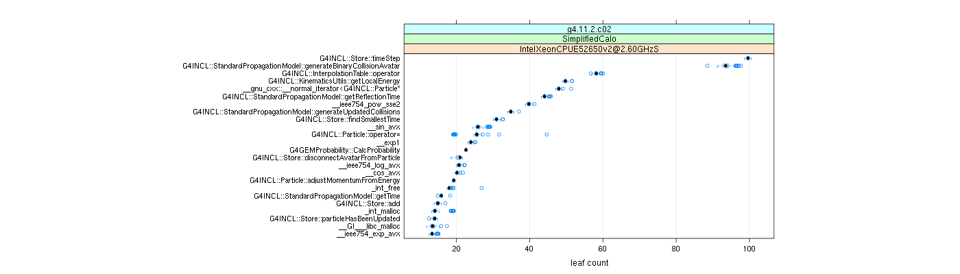 prof_big_functions_count_plot_01.png