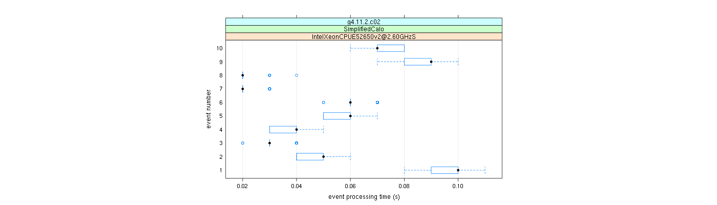 prof_early_events_plot.png