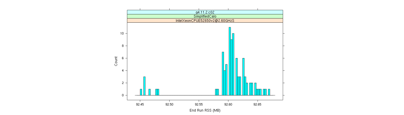 prof_memory_run_rss_histogram.png