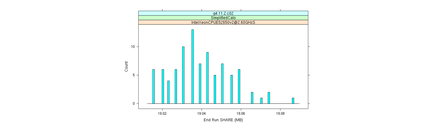 prof_memory_share_histogram.png