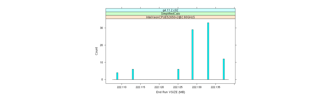 prof_memory_run_vsize_histogram.png