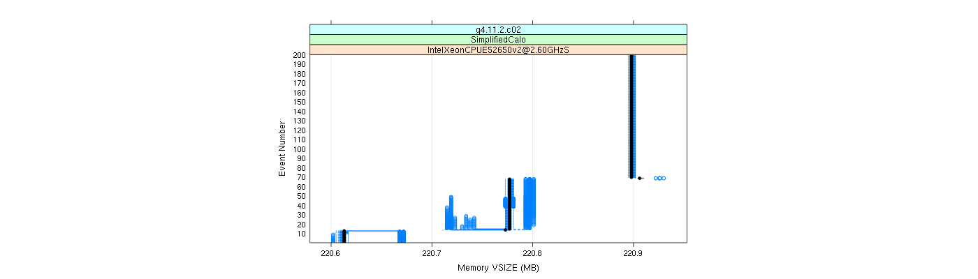 prof_memory_vsize_plot.png