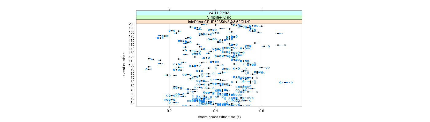 prof_100_events_plot.png