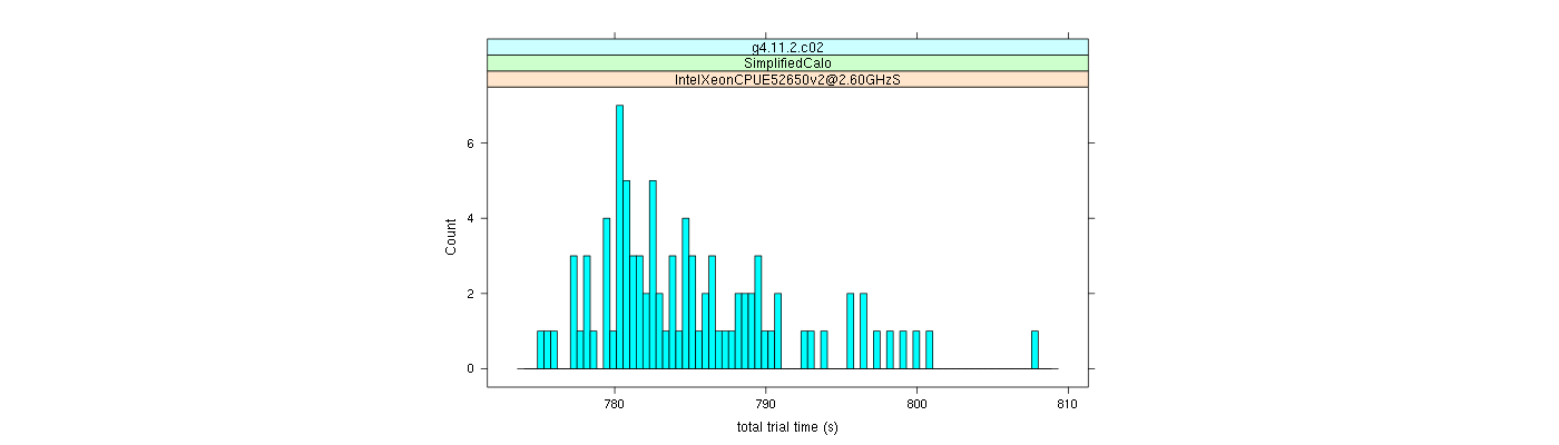 prof_basic_trial_times_histogram.png