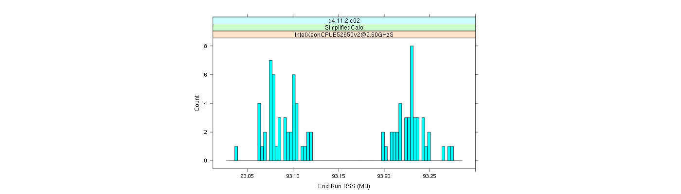 prof_memory_run_rss_histogram.png