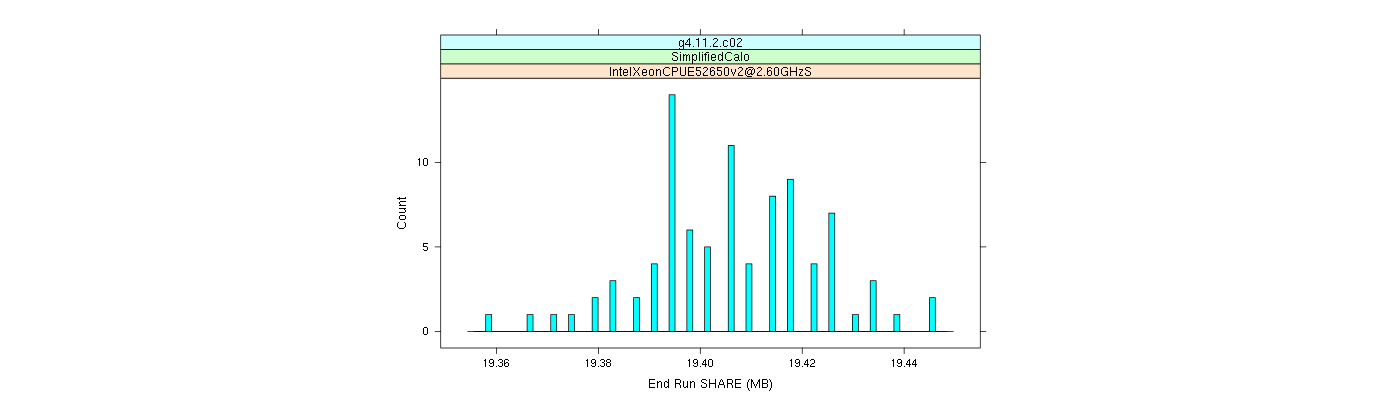 prof_memory_share_histogram.png