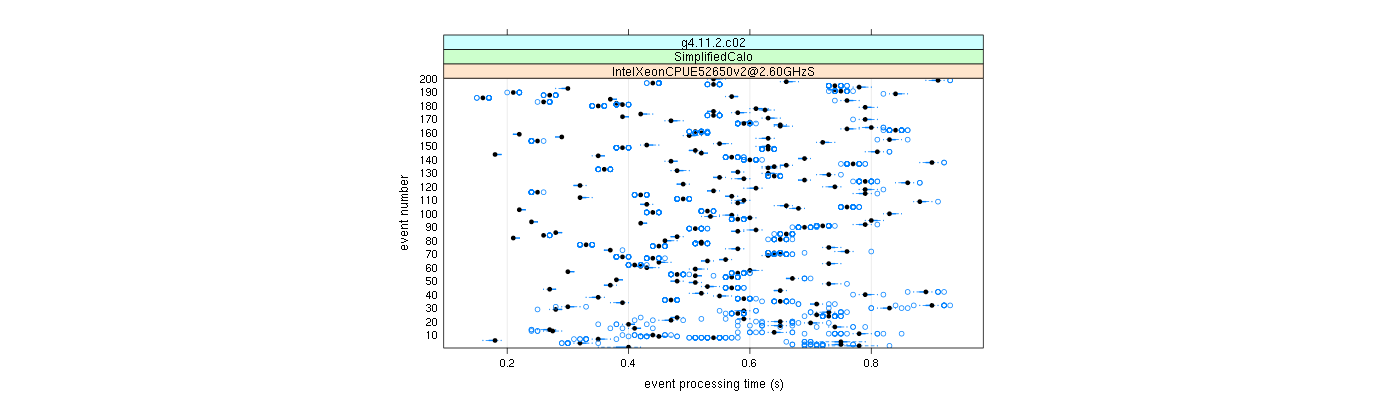 prof_100_events_plot.png