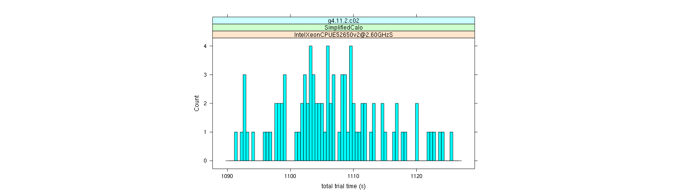 prof_basic_trial_times_histogram.png