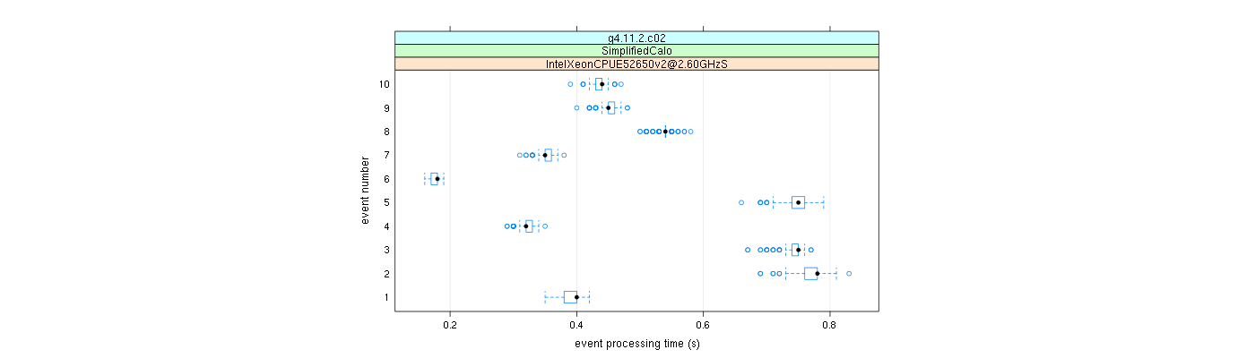 prof_early_events_plot.png