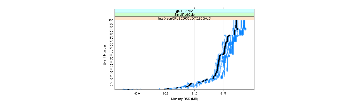 prof_memory_rss_plot.png