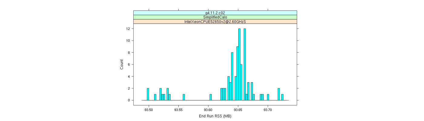 prof_memory_run_rss_histogram.png