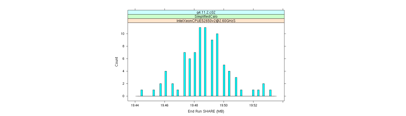 prof_memory_share_histogram.png