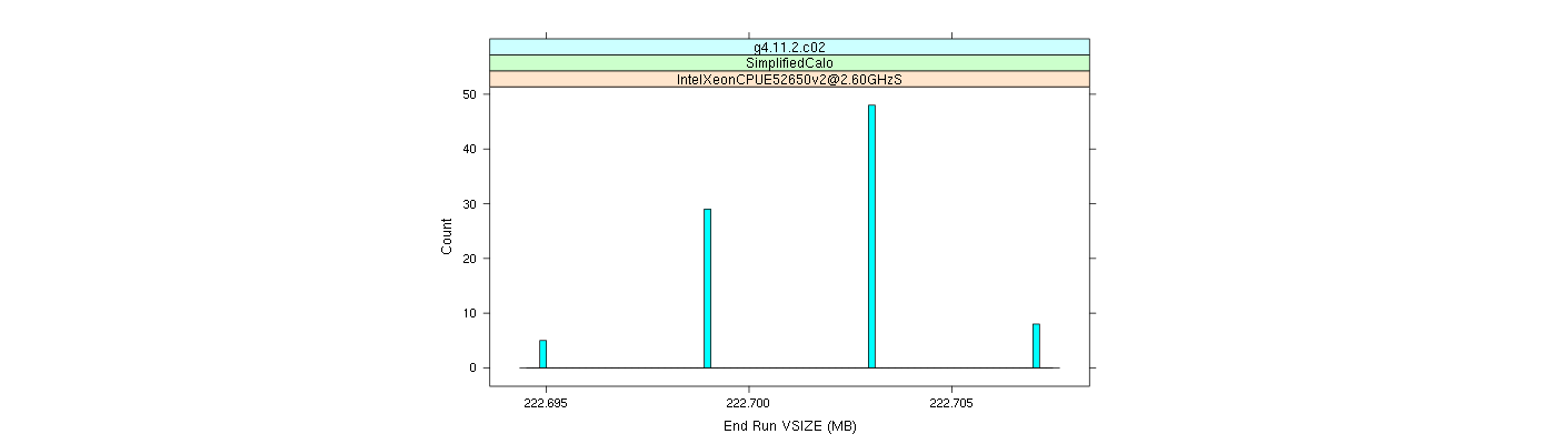 prof_memory_run_vsize_histogram.png