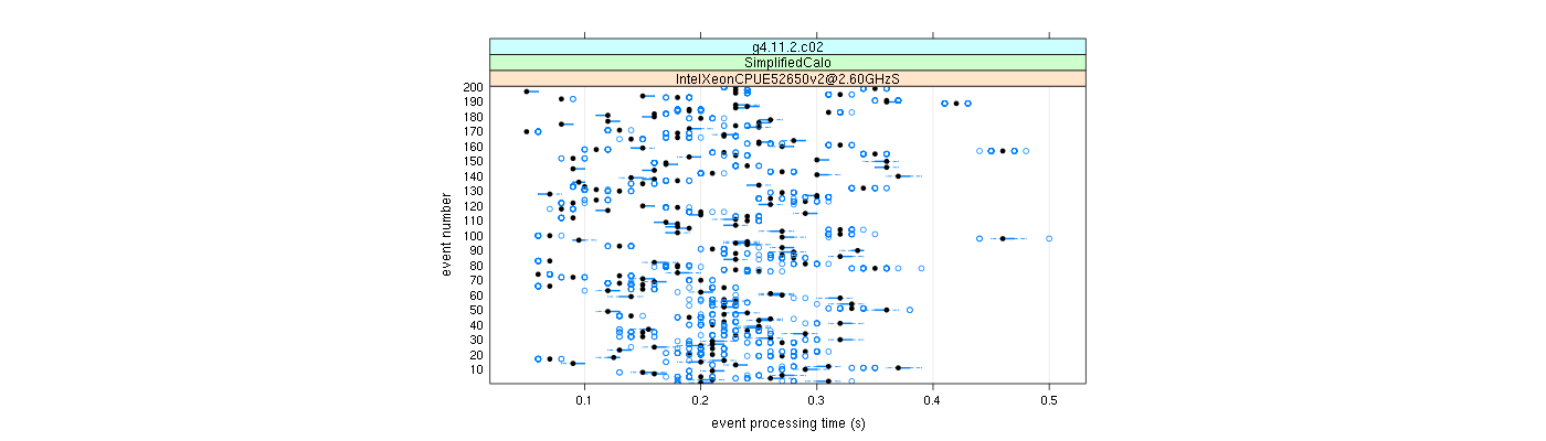 prof_100_events_plot.png