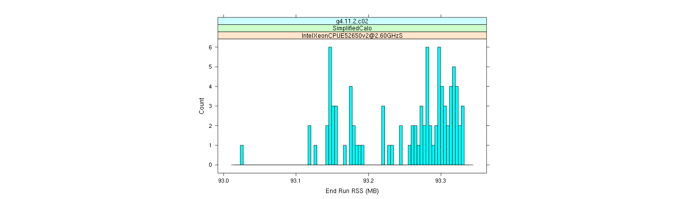 prof_memory_run_rss_histogram.png