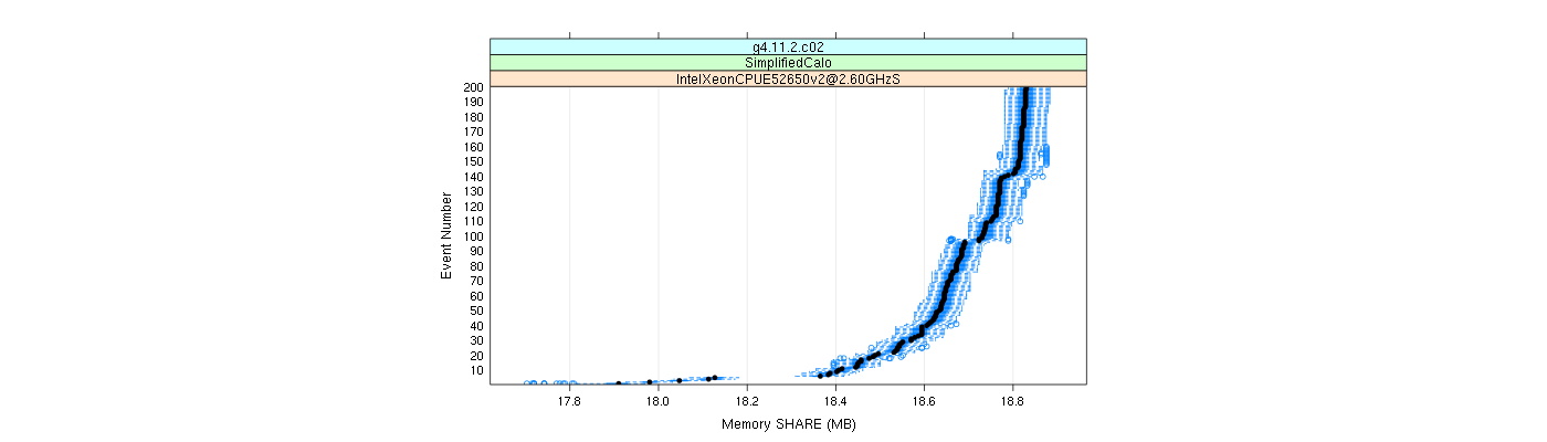 prof_memory_share_plot.png