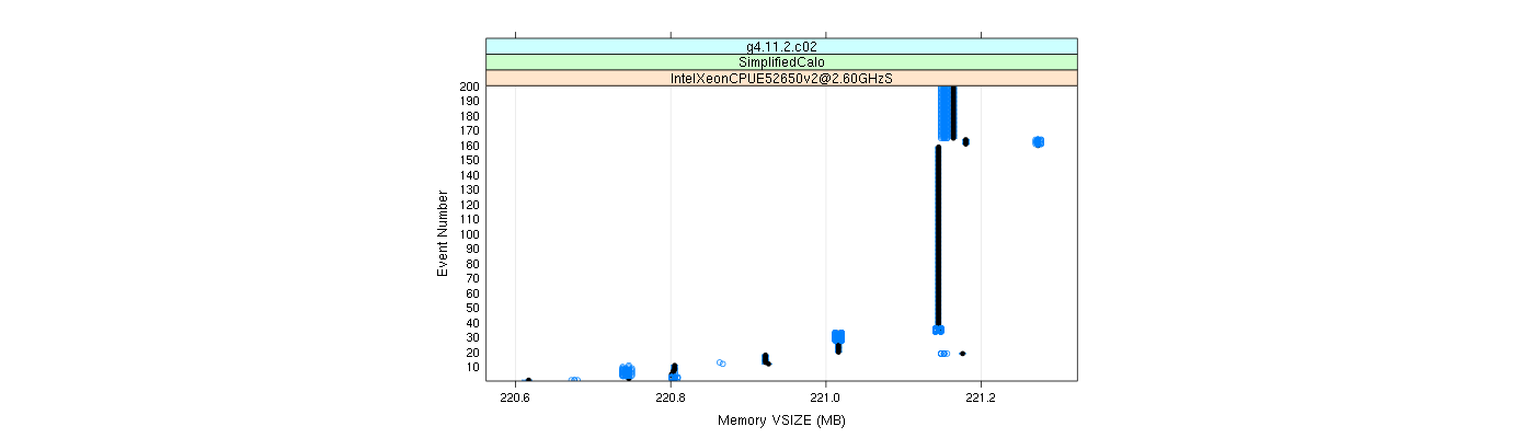 prof_memory_vsize_plot.png