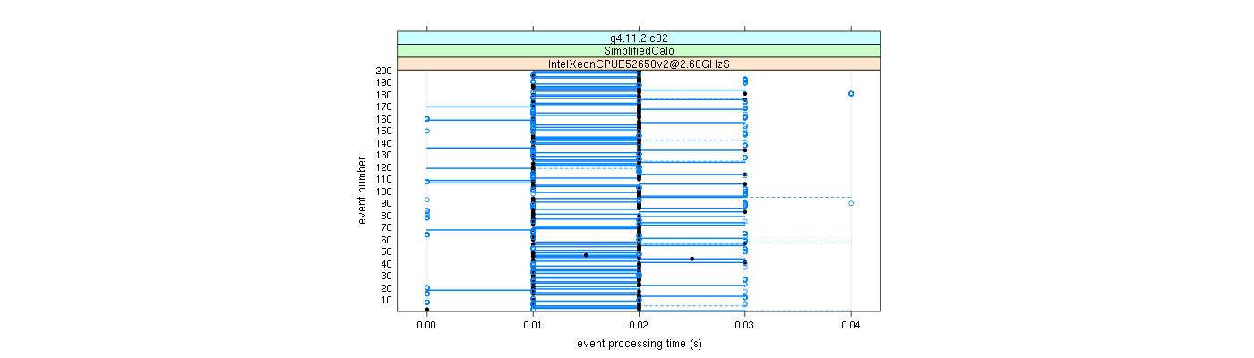 prof_100_events_plot.png