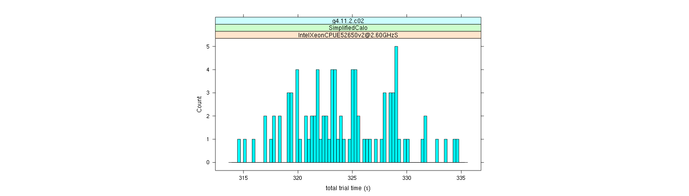 prof_basic_trial_times_histogram.png