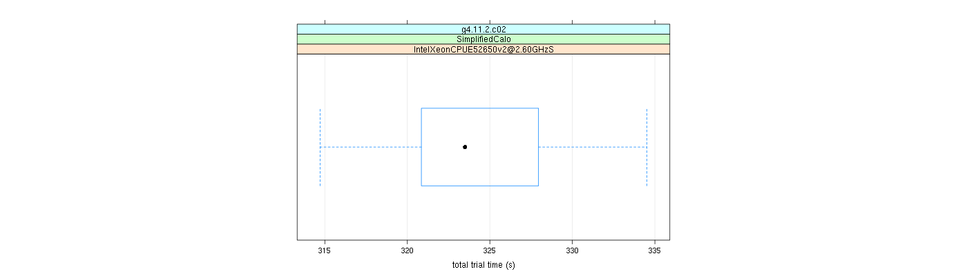 prof_basic_trial_times_plot.png