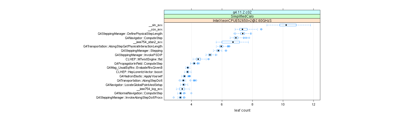 prof_big_functions_count_plot_01.png