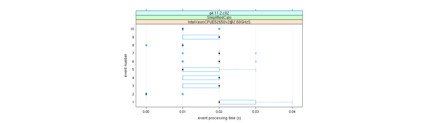 prof_early_events_plot.png