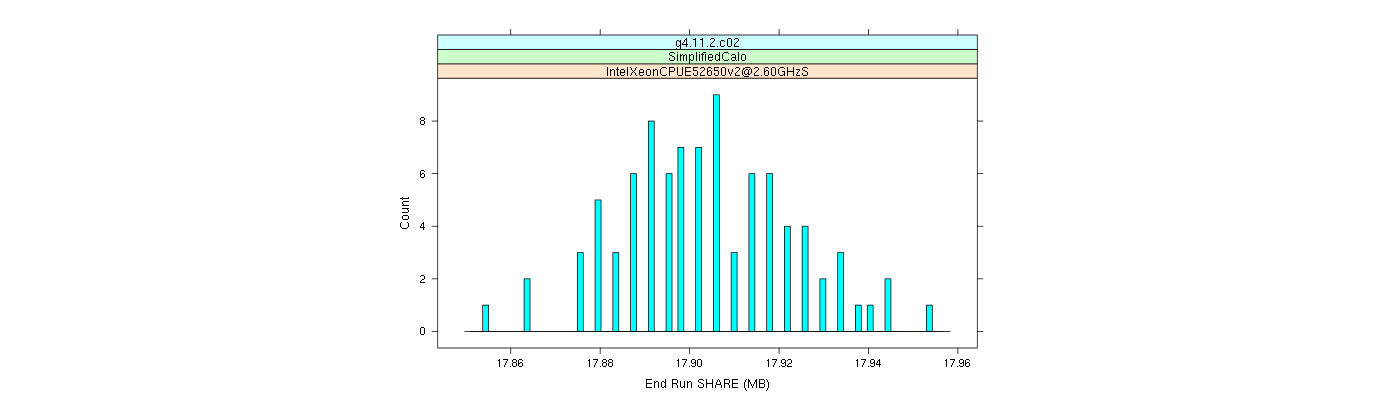 prof_memory_share_histogram.png