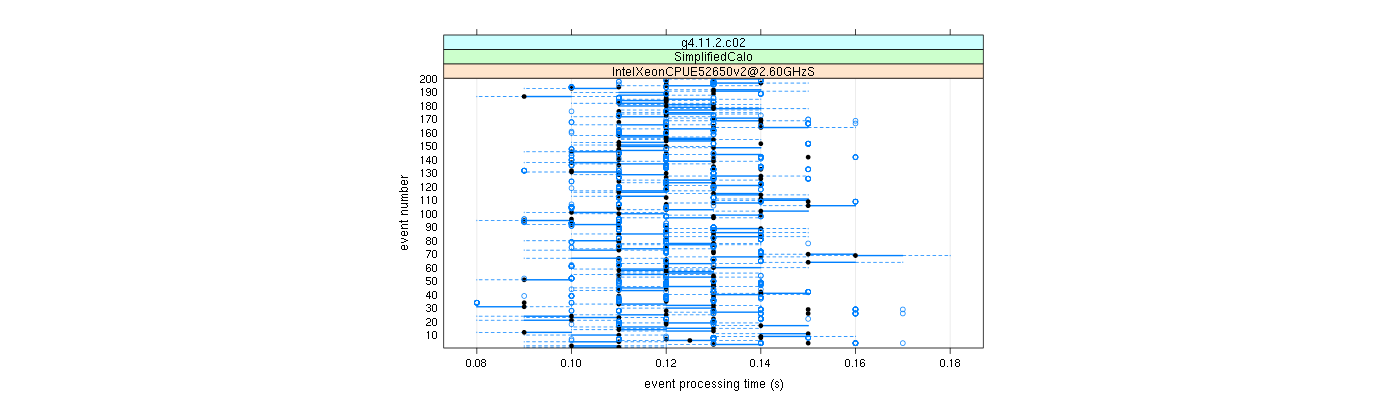 prof_100_events_plot.png