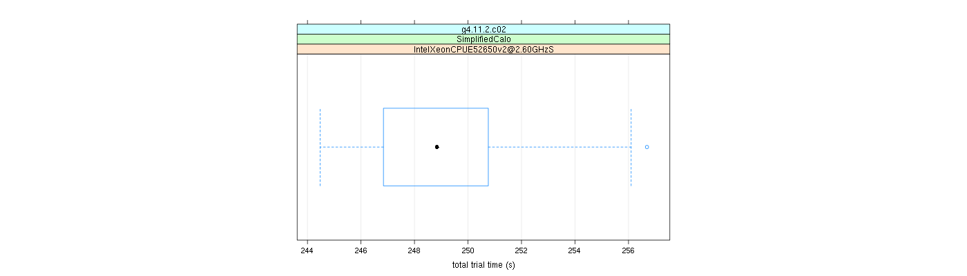 prof_basic_trial_times_plot.png