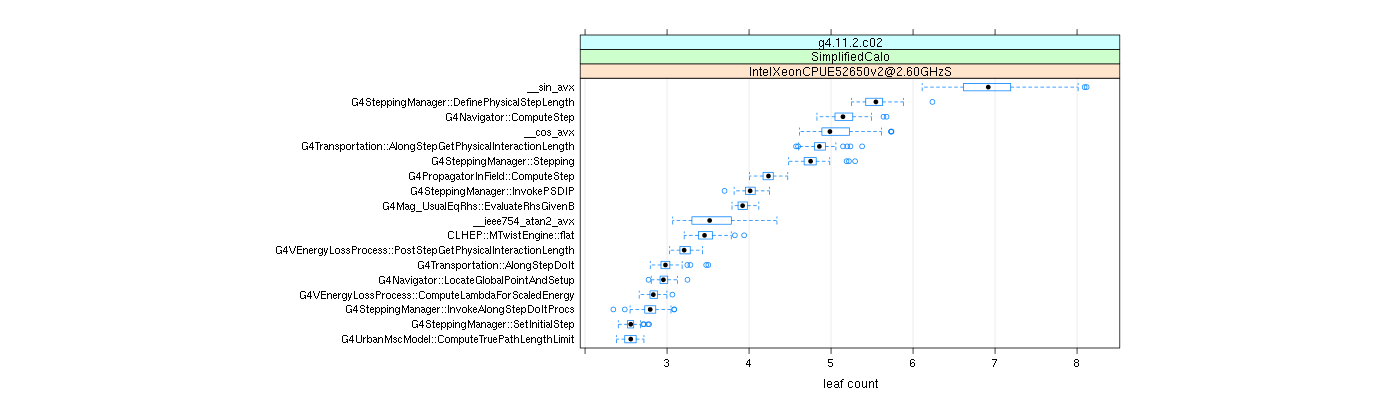 prof_big_functions_count_plot_01.png