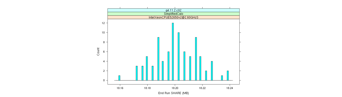 prof_memory_share_histogram.png