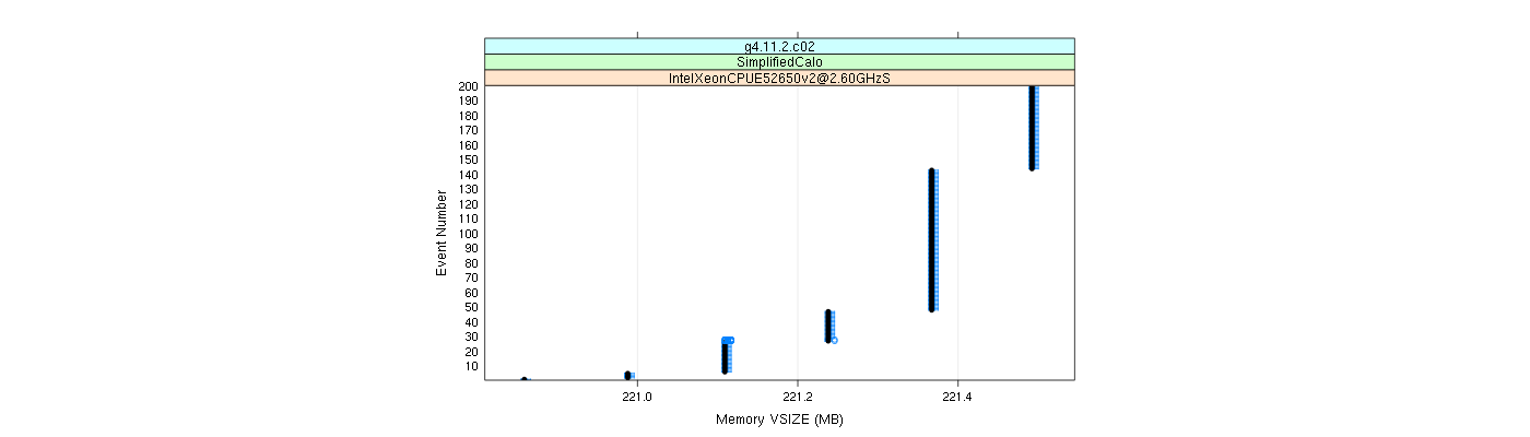 prof_memory_vsize_plot.png