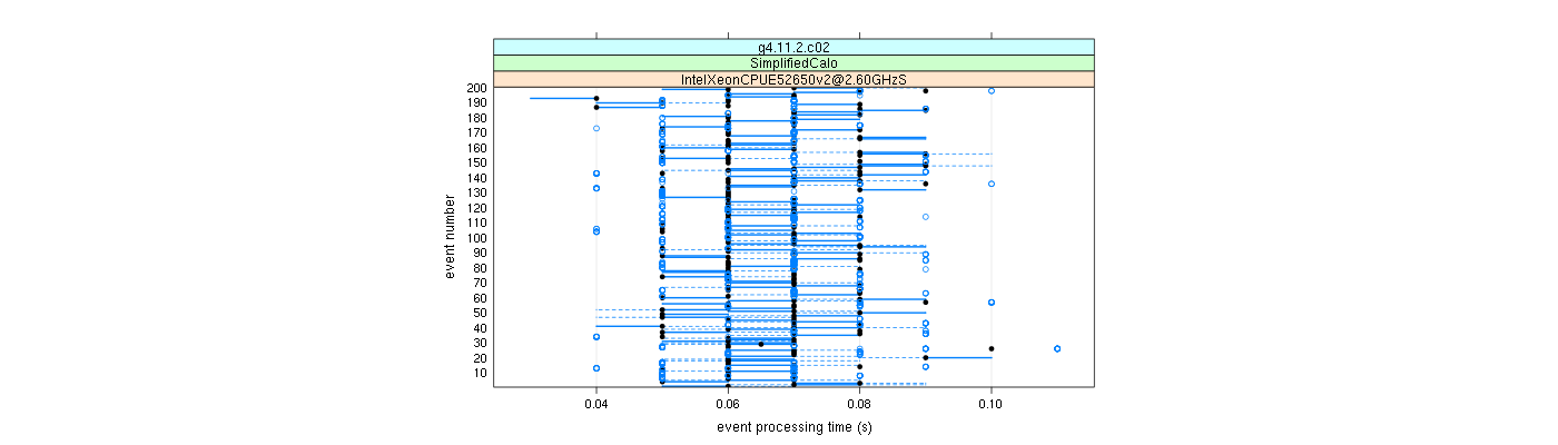 prof_100_events_plot.png