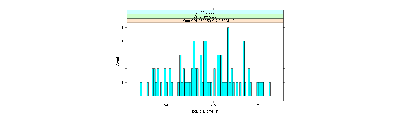 prof_basic_trial_times_histogram.png