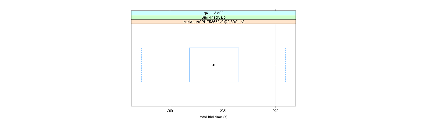 prof_basic_trial_times_plot.png