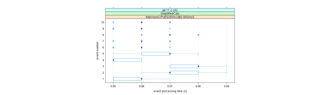 prof_early_events_plot.png