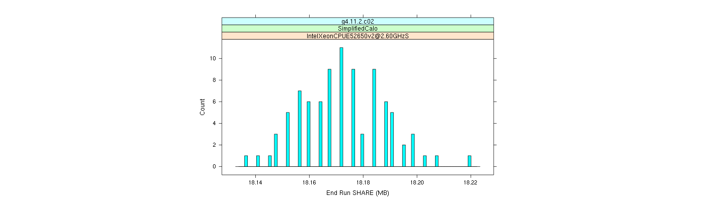 prof_memory_share_histogram.png