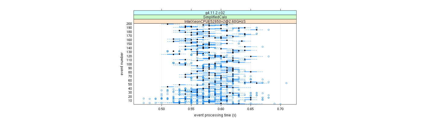 prof_100_events_plot.png