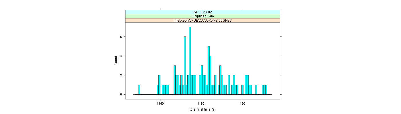 prof_basic_trial_times_histogram.png