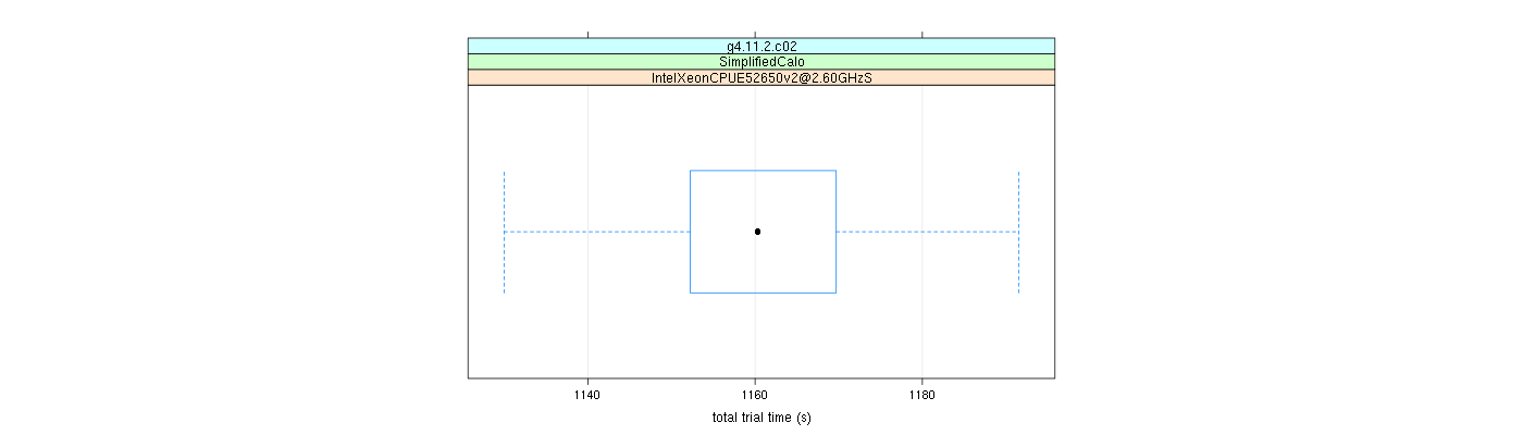 prof_basic_trial_times_plot.png