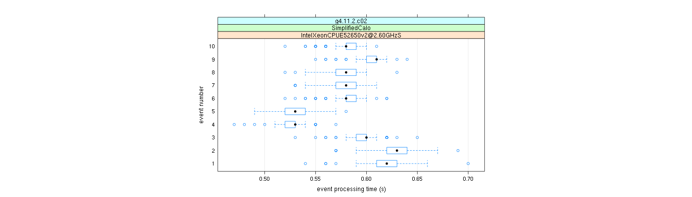 prof_early_events_plot.png