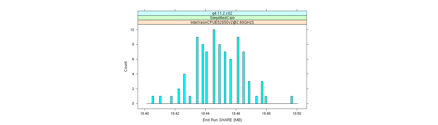 prof_memory_share_histogram.png