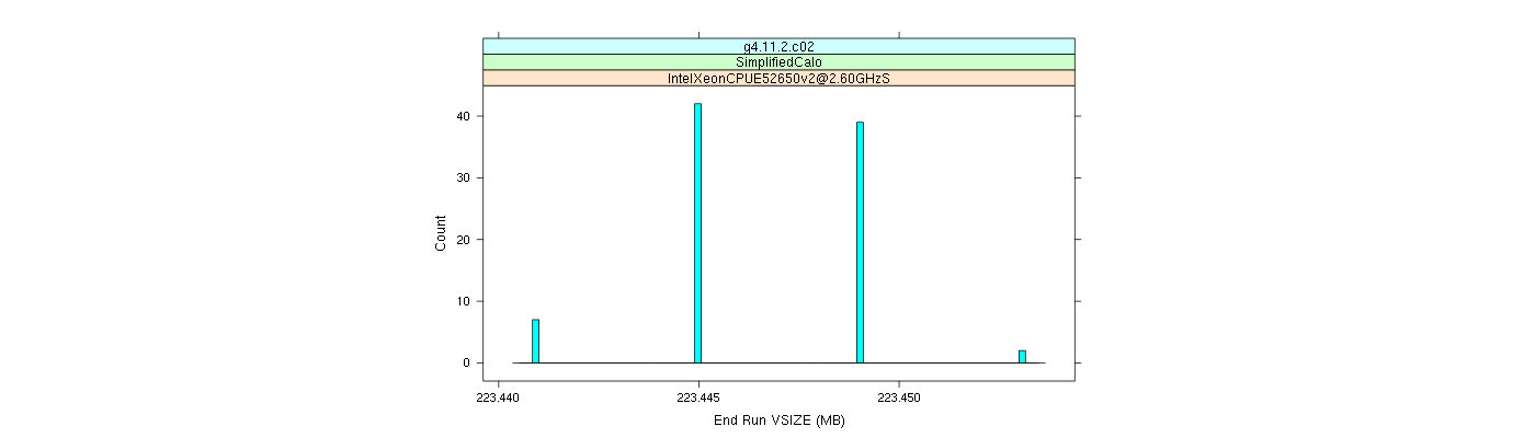 prof_memory_run_vsize_histogram.png